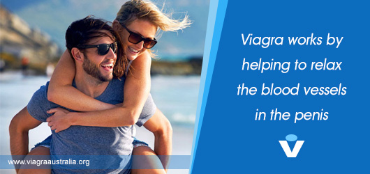 About Viagra